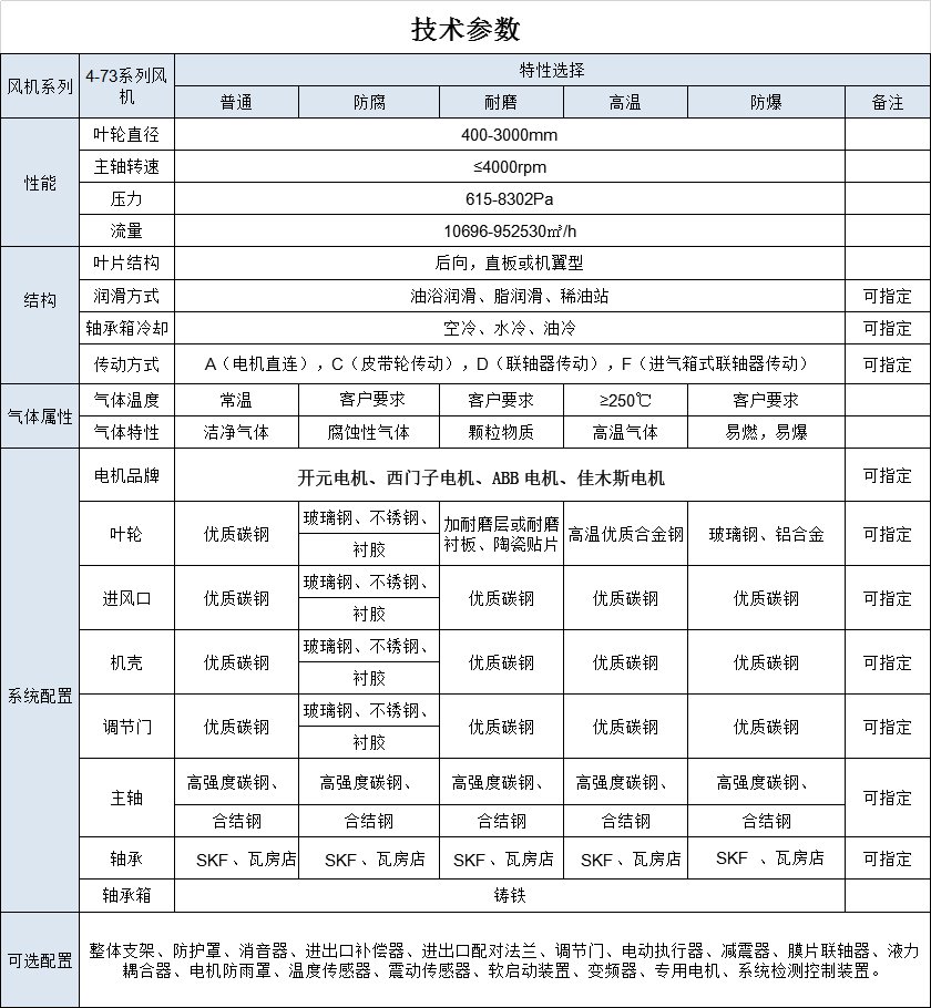 GY4-73風(fēng)機(jī)參數(shù)表