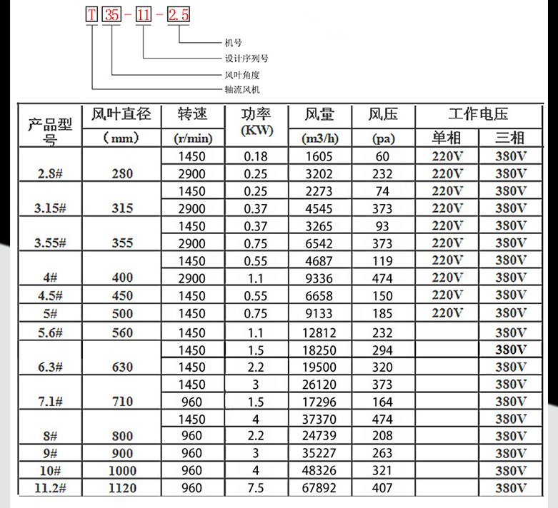軸流風(fēng)機(jī)參數(shù)表