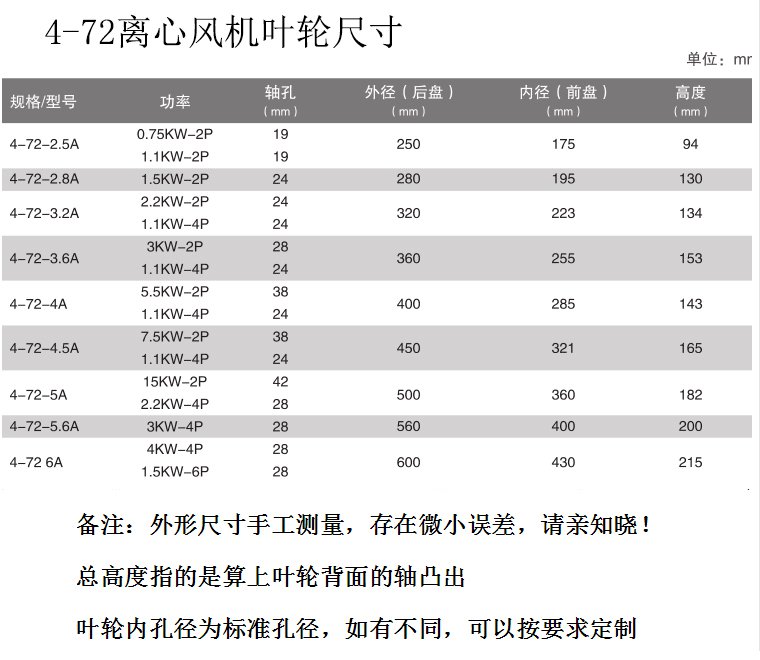 4-72系列離心風(fēng)機葉輪