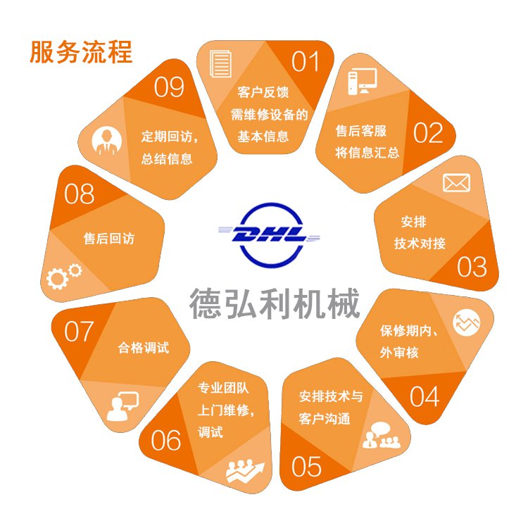 德弘利機械風機維護服務流程