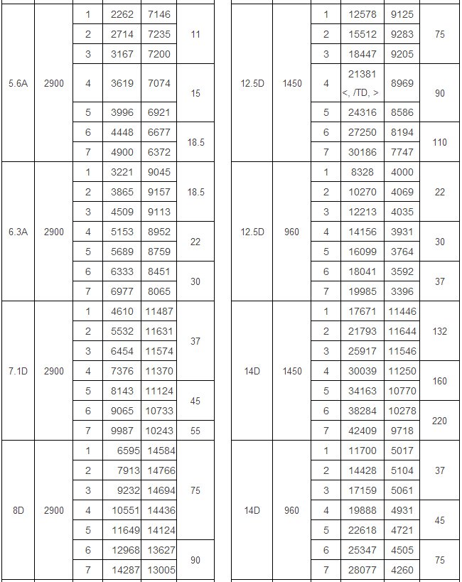 9-26型熔噴布降溫冷卻風(fēng)機參數(shù)