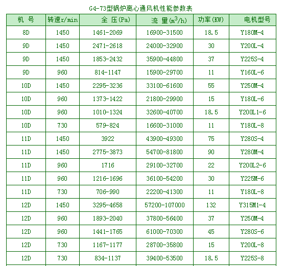4-73風機參數(shù)