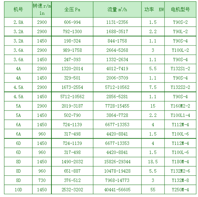 4-72風機參數